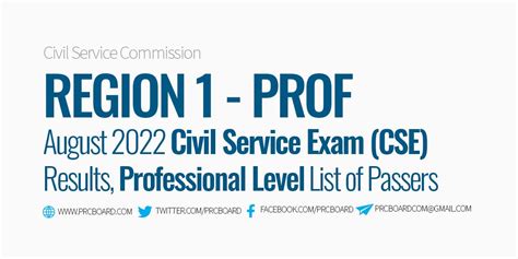 csc result august 7 2022|REGION 1 PASSERS: August 2022 Civil Service .